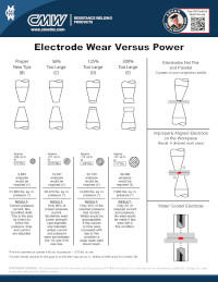 Electrode Wear Versus Power