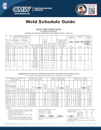 Weld Schedule for Spot Welding Low Carbon Steel