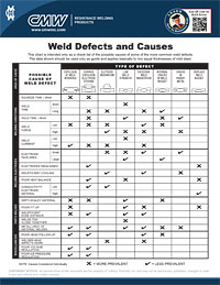 Weld Defects and Causes