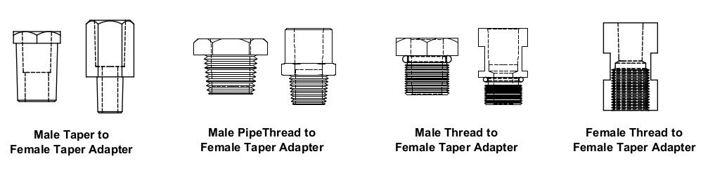 CMW Adapters