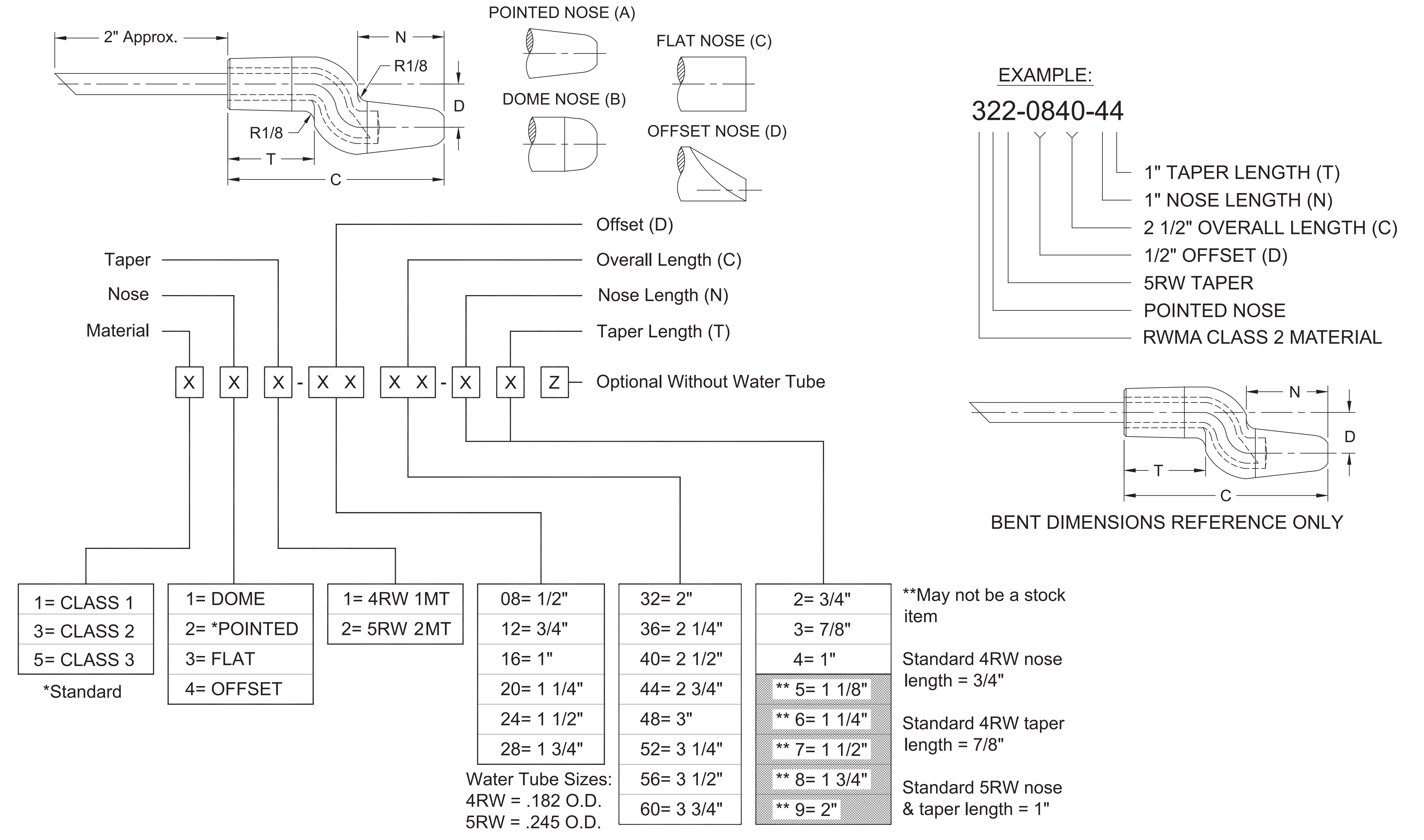 CMW Double Bend Coding System