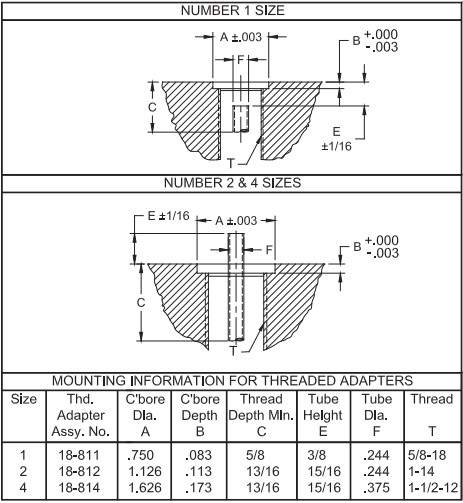 CMW NU TWIST Threaded Adapter Thread Definition