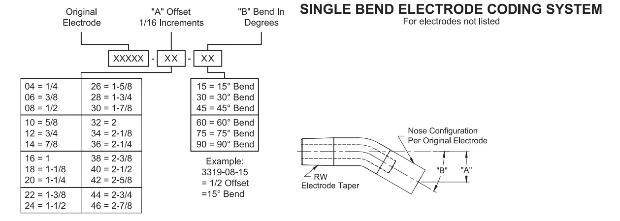 CMW Single Bend Coding System