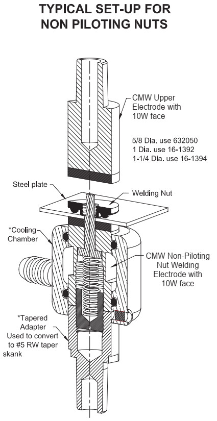 CMW Typical Setup for Non Piloting Nuts