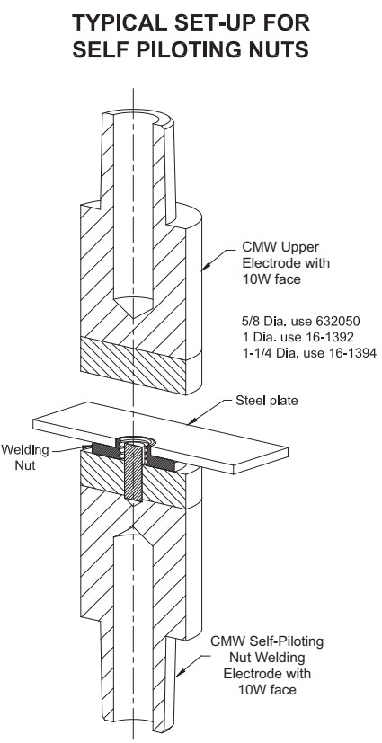 CMW Typical Setup for Self Piloting Nuts